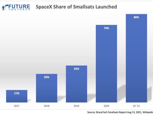SpaceX Starship orbit: Best Proven Milestone in Space Travel