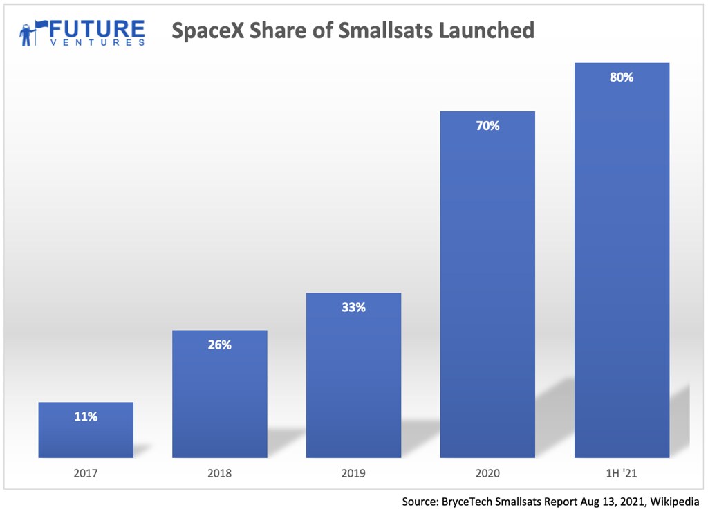 SpaceX Starship orbit: Best Proven Milestone in Space Travel